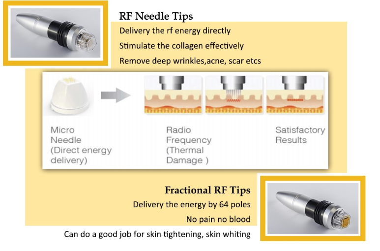Microneedling Rf Machine Microneedling Rf Machine